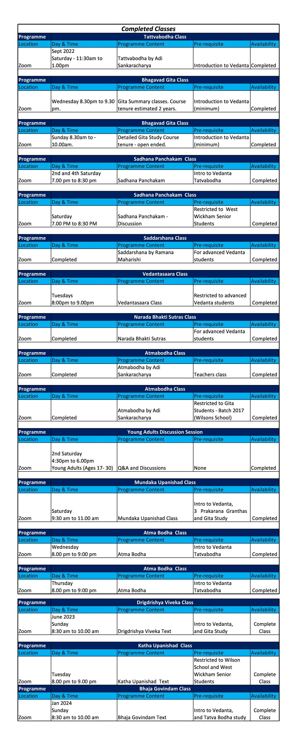 Active Classes - July 2024